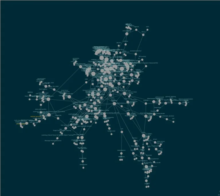 A screenshot of Logseq's notes graph